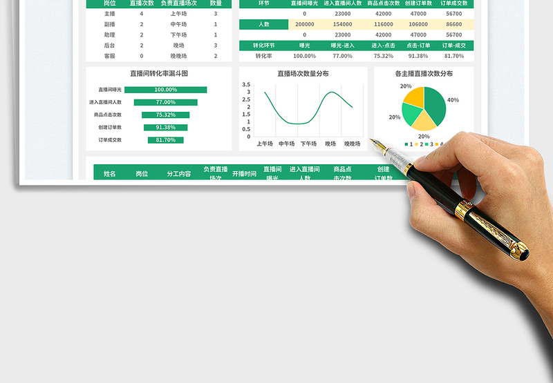 2025直播团队分工表免费下载