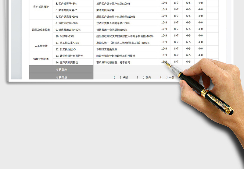 2025销售总监KPI绩效考核表免费下载