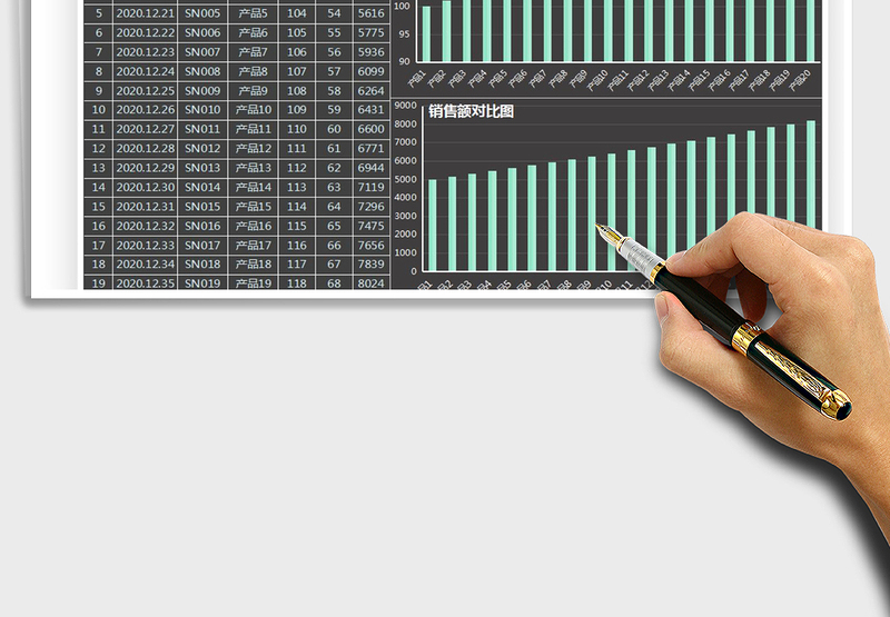 2025年通用销售明细表（全自动可视化）