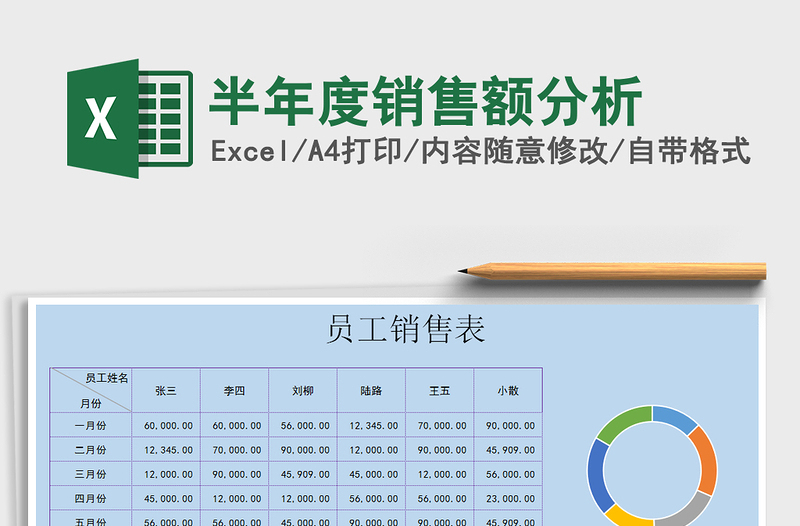 2025年半年度销售额分析