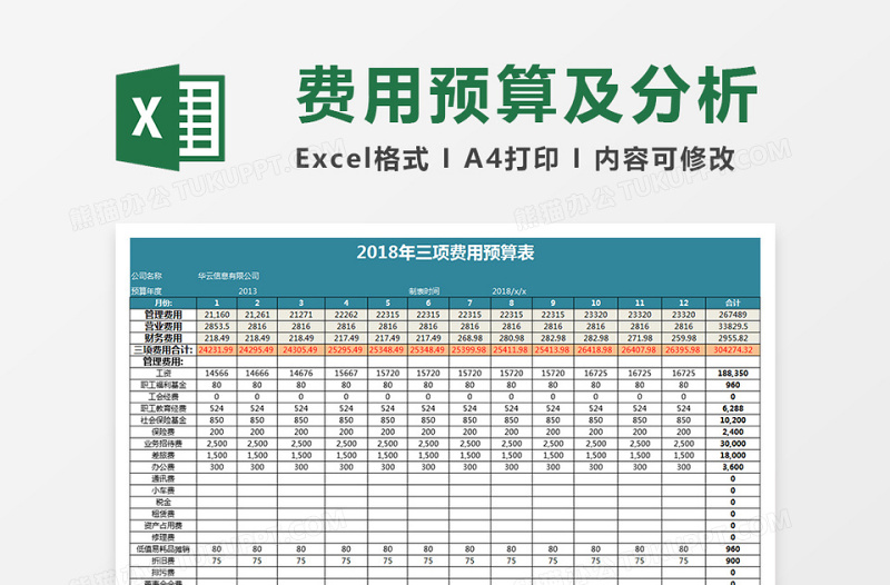 三项费用预算及分析Execl表格免费下载