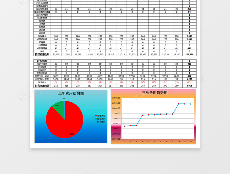 三项费用预算及分析Execl表格免费下载