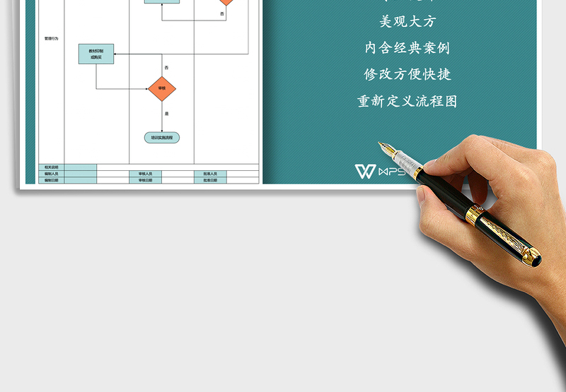 2025年培训教材准备流程图