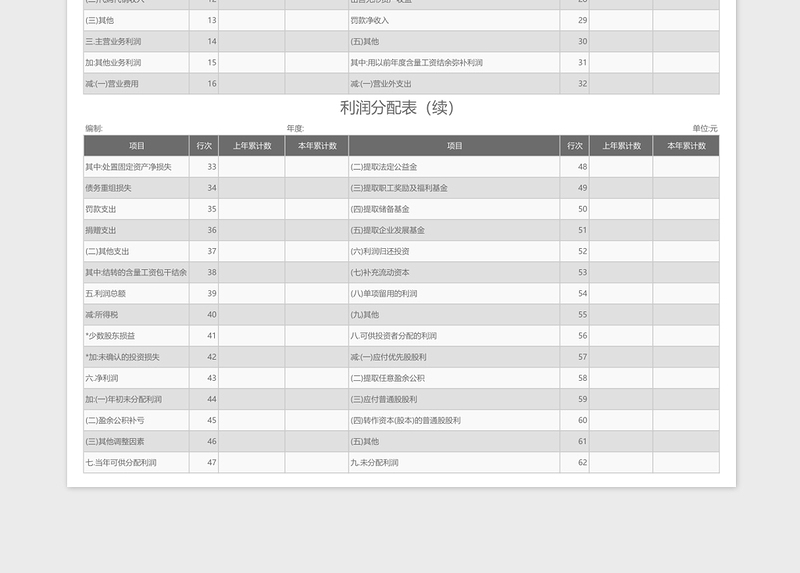 2025利润分配表制作excel模板