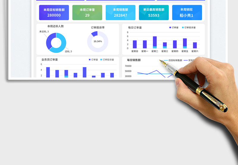 2025周达标开门红销售业绩可视化报表免费下载
