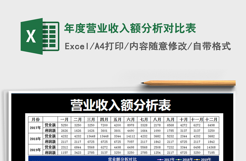 年度营业收入额分析对比表