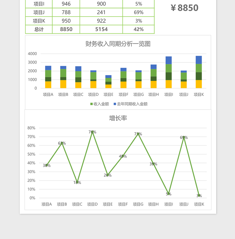 清新财务收入同期分析一览图excel模板表格