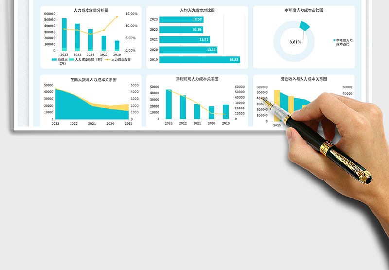 2025人力成本及人效分析数据看板免费下载