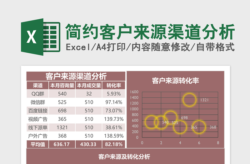 简约客户来源渠道分析excel表格下载