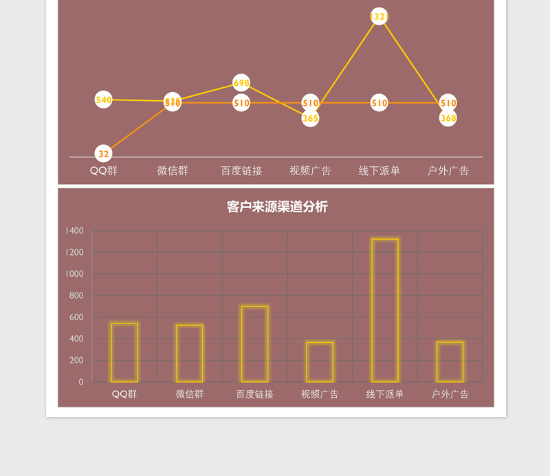 简约客户来源渠道分析excel表格下载