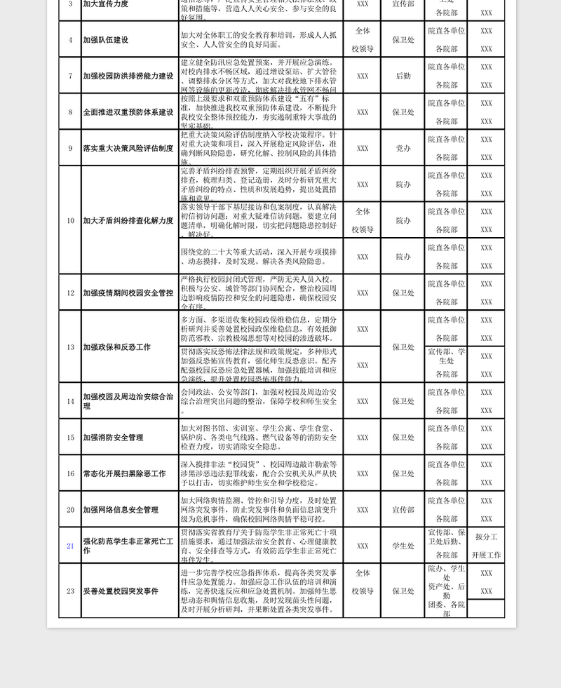 2023年度安全管理（信访）工作任务分解台账样表