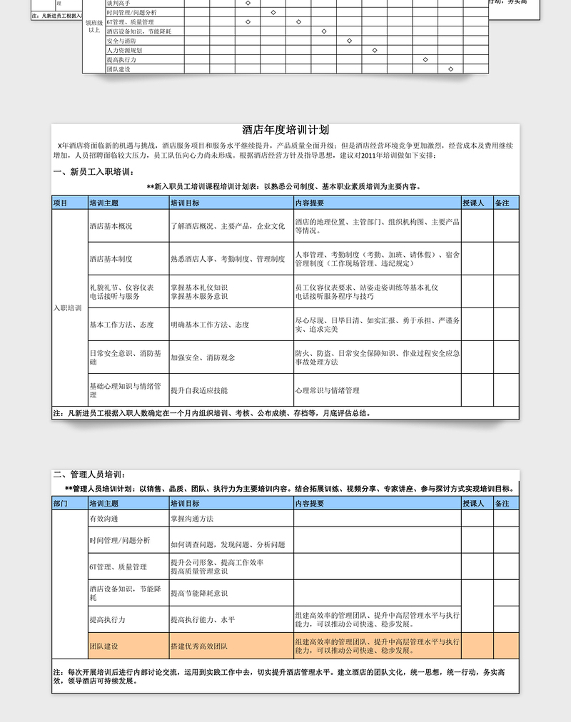 2025年酒店年度培训计划