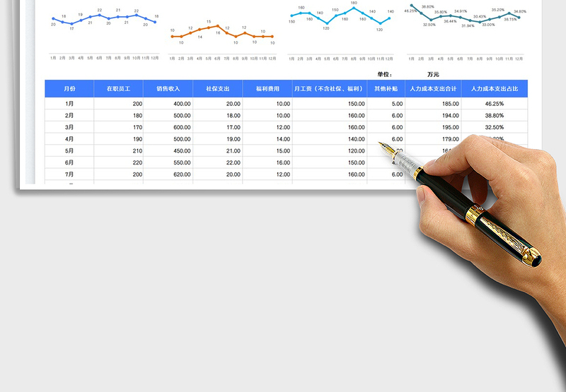 2025人力成本统计分析表免费下载