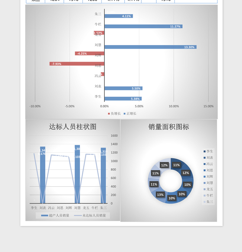 简约人员业绩分析图表excel表格下载