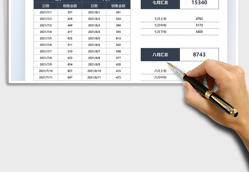 2025销售额月度对比分析统计免费下载
