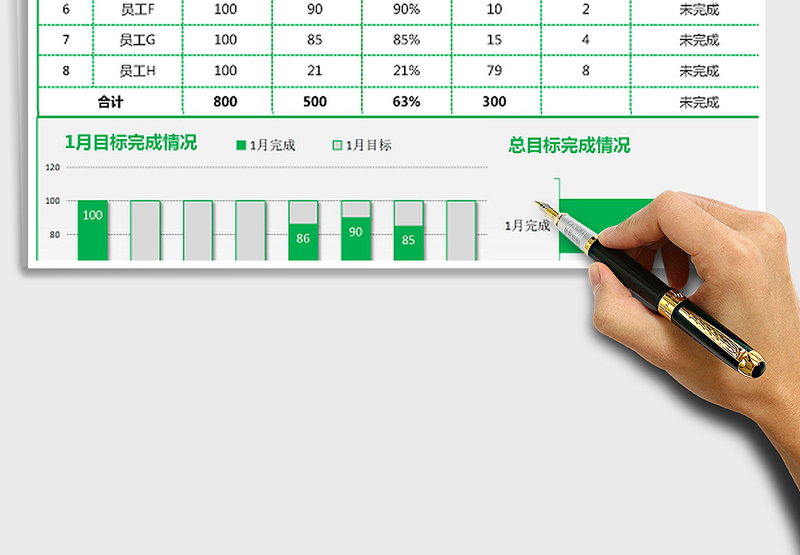 2025年月度销售报表