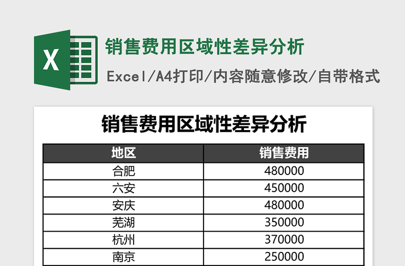 2025销售费用区域性差异分析Excel模板