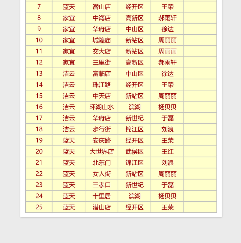 2025销售员管理区域统计表Excel模板