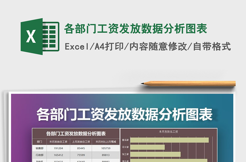 2025年各部门工资发放数据分析图表