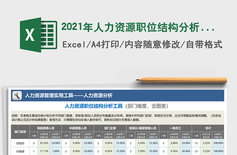 2025年人力资源职位结构分析工具（部门维度，含图表）