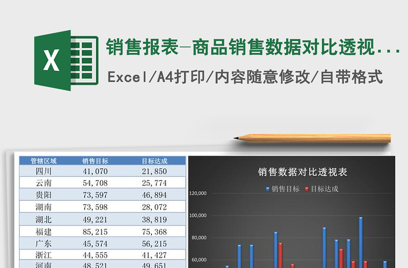 2025年销售报表-商品销售数据对比透视表