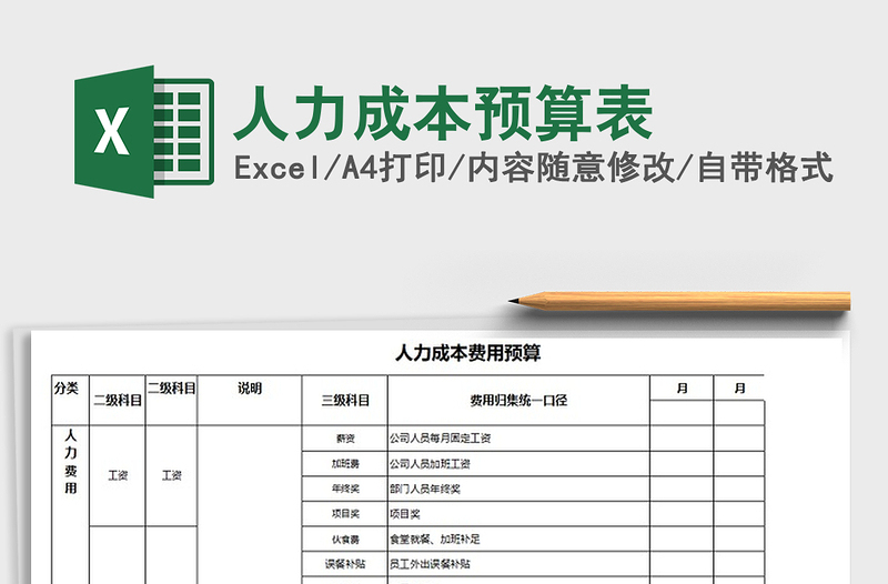 人力成本预算表