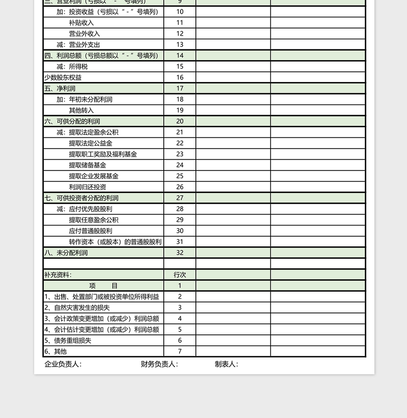 公司利润及利润分配表excel表格下载