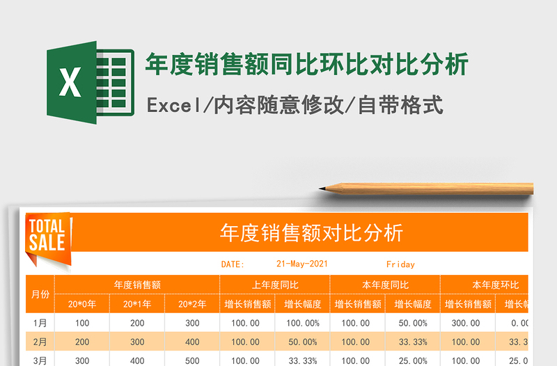 2024年年度销售额同比环比对比分析免费下载