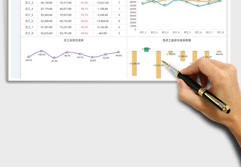 2025员工销售业绩图表免费下载