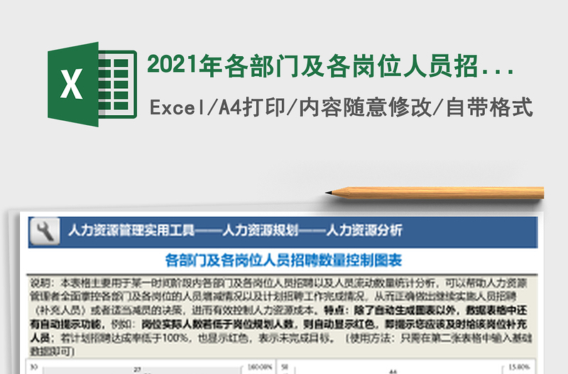 2025年各部门及各岗位人员招聘数量控制图表