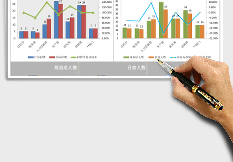 2025年各部门及各岗位人员招聘数量控制图表