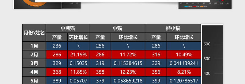 销售员销量对比图管理系统免费下载