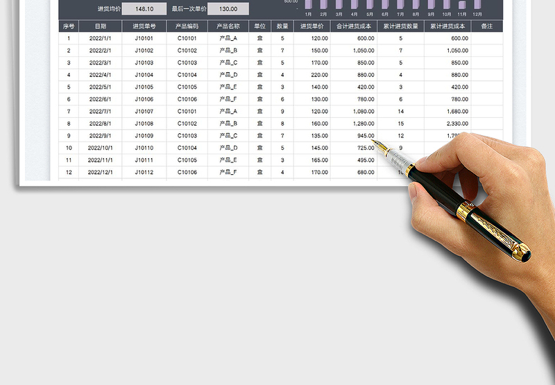 2025进货成本管理明细表免费下载