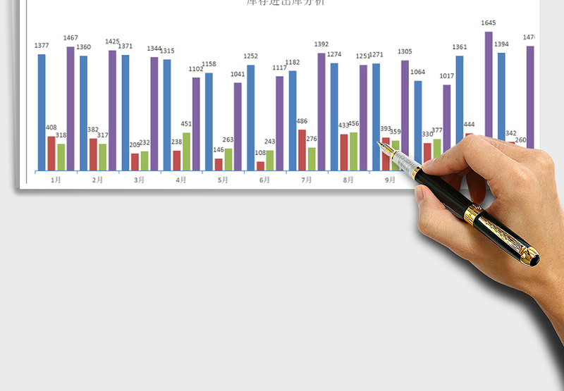 2025年库存分析表