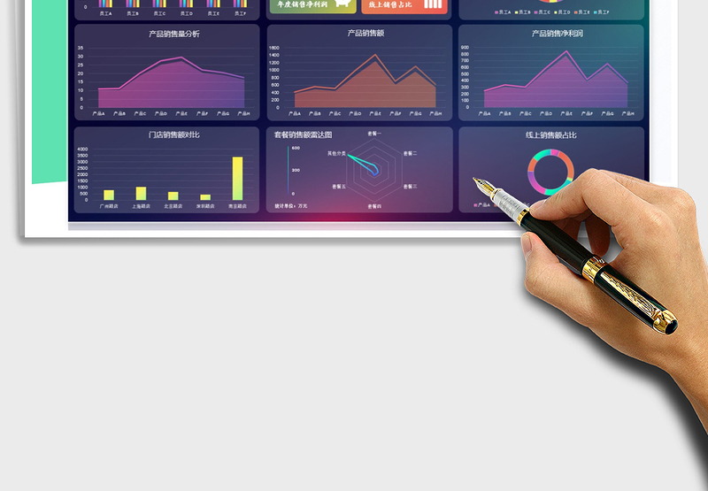 2024年多维度销售数据分析看板exce表格