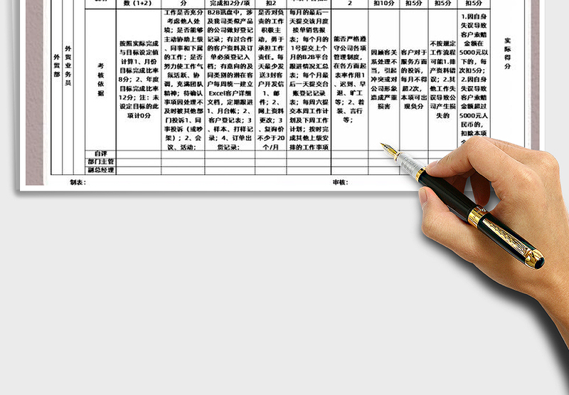 2025年外贸部绩效考核表