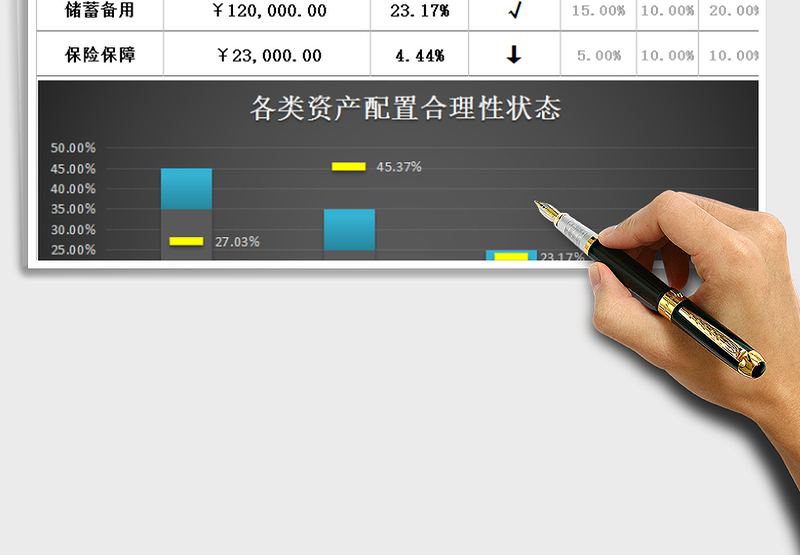 2025年个人（家庭）资产配置合理性评估表