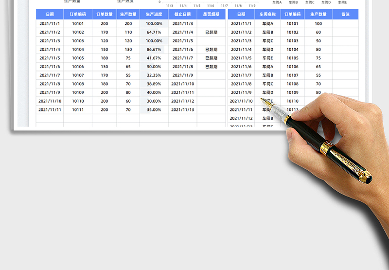 2025生产订单进度管理明细表免费下载