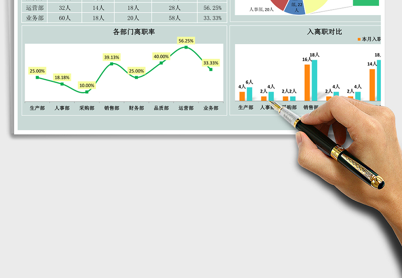 人事变动月报表