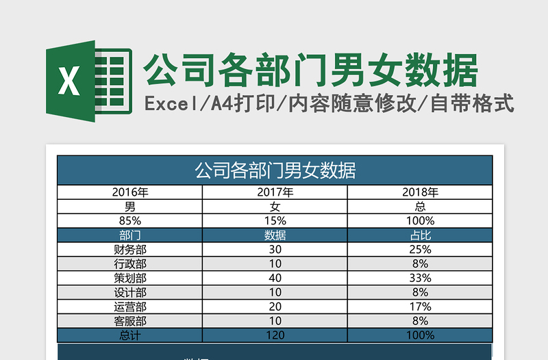 2025公司各部门男女数据Excel表格模板