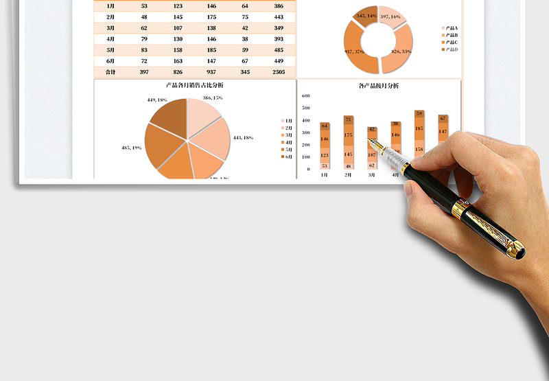 2025半年度产品销售分析免费下载