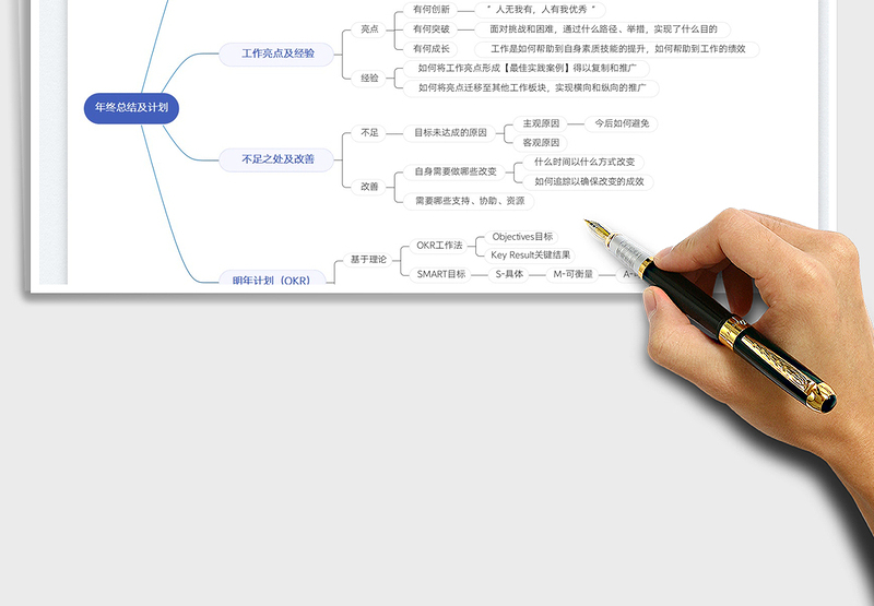 2024年终总结及计划思维导图excel表格