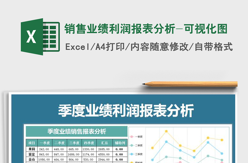 销售业绩利润报表分析-可视化图