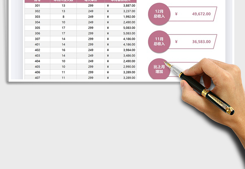 2025年酒店运营客房收入明细表