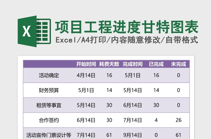 2025项目工程进度甘特图表Excel模板