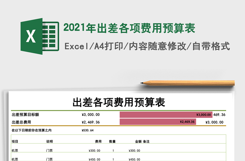 2025年出差各项费用预算表