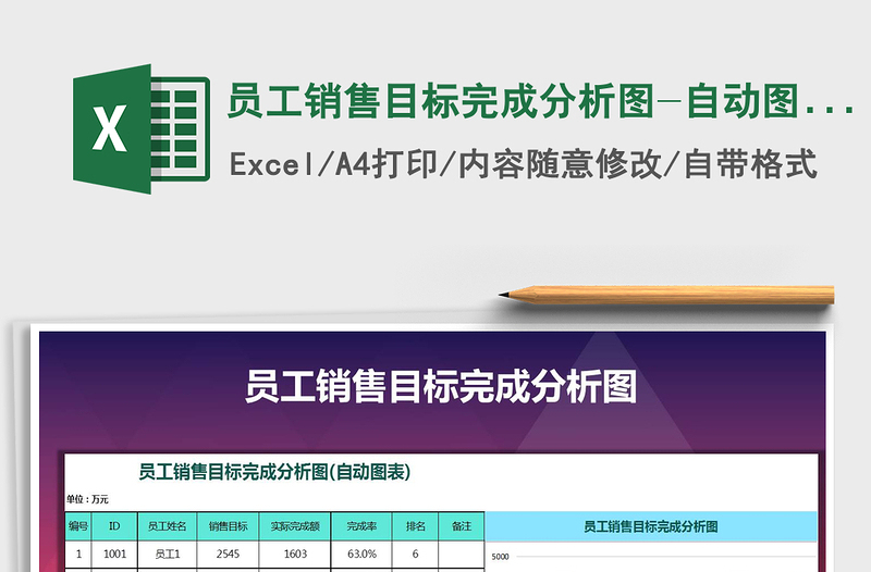 2025年员工销售目标完成分析图-自动图表