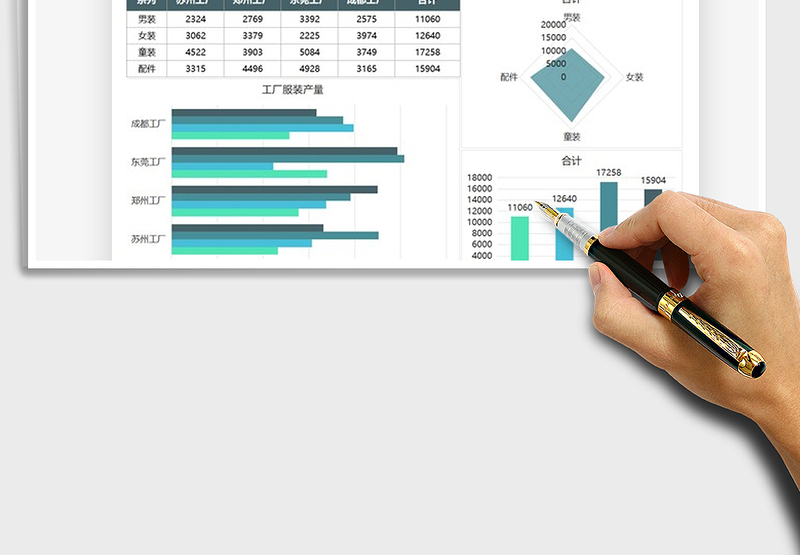 2025年服装生产加工数据图表