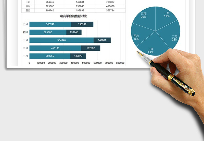 2025销售额月度分析可视化图表免费下载