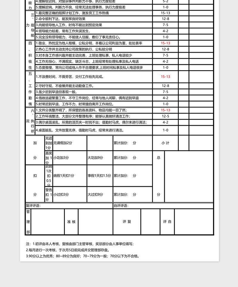 管理人员月考核表excel表格下载